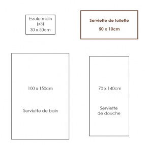 Schéma des dimensions du linge de bain bateau.