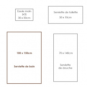 Dimensions du linge de bain bord de mer bateau.