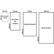 Schema esplicativo delle diverse dimensioni della biancheria in spugna.